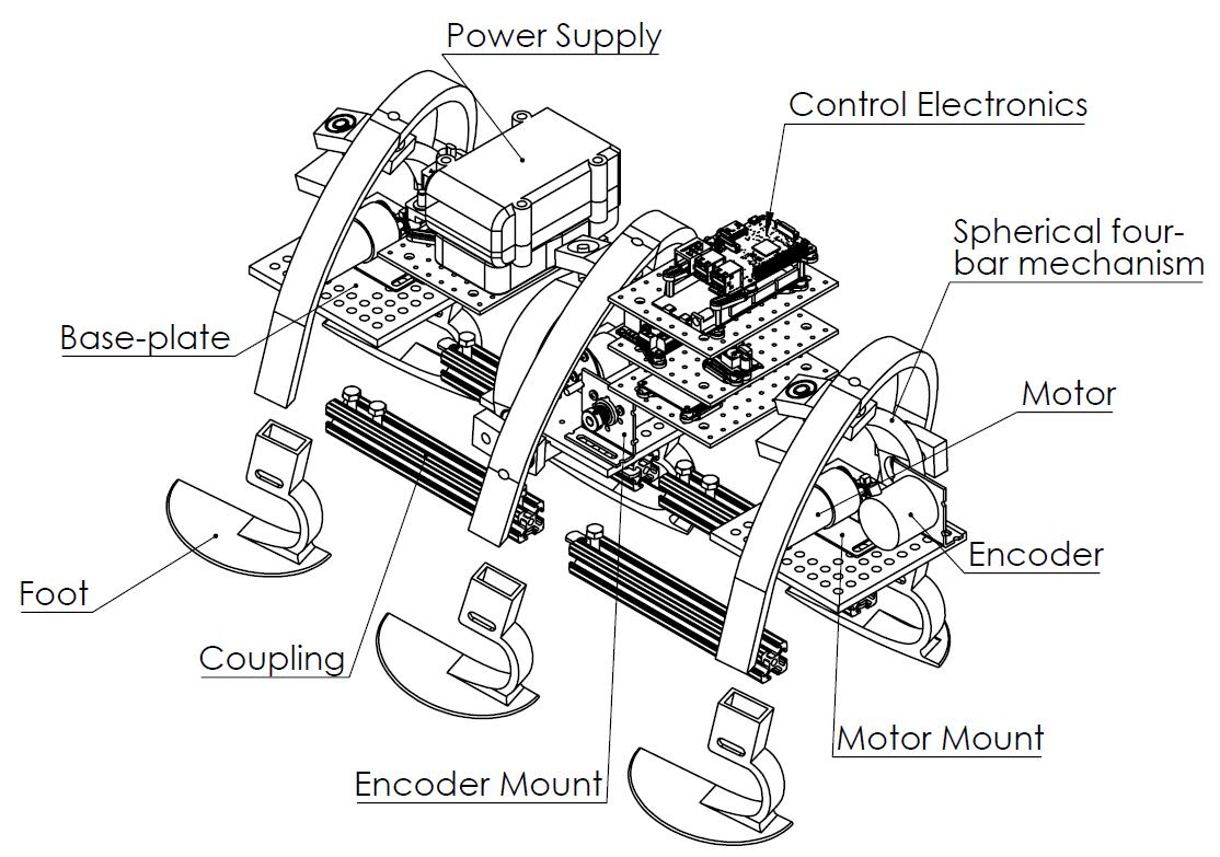Exploded/dissected view of SphereWalker showing structure and assemblies